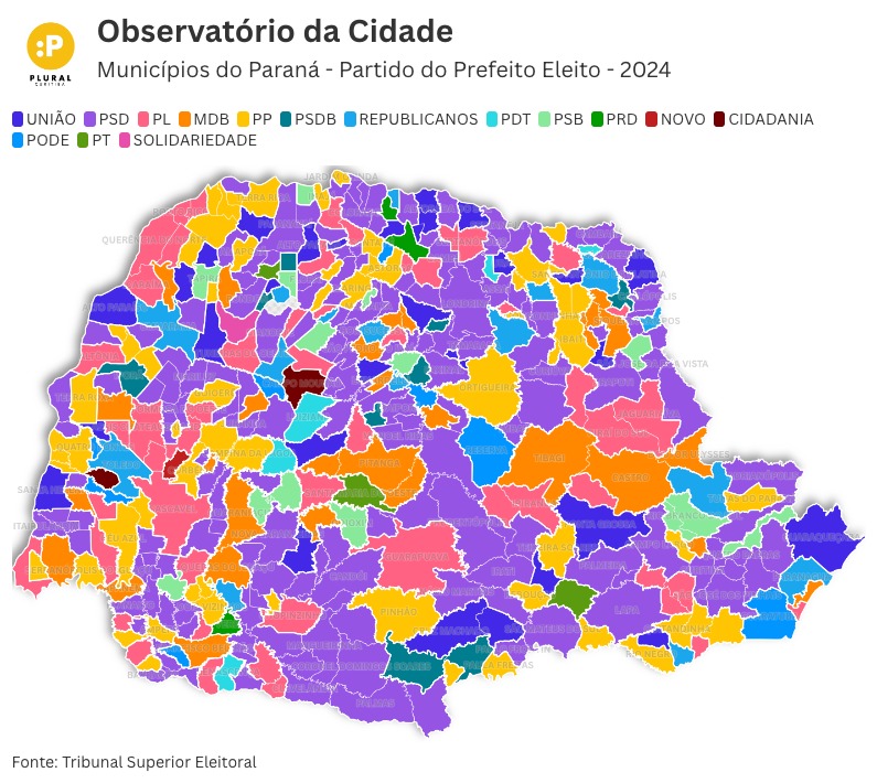 Dança das cadeiras nas prefeituras desalojou a esquerda e abriu espaço para Ratinho Jr
